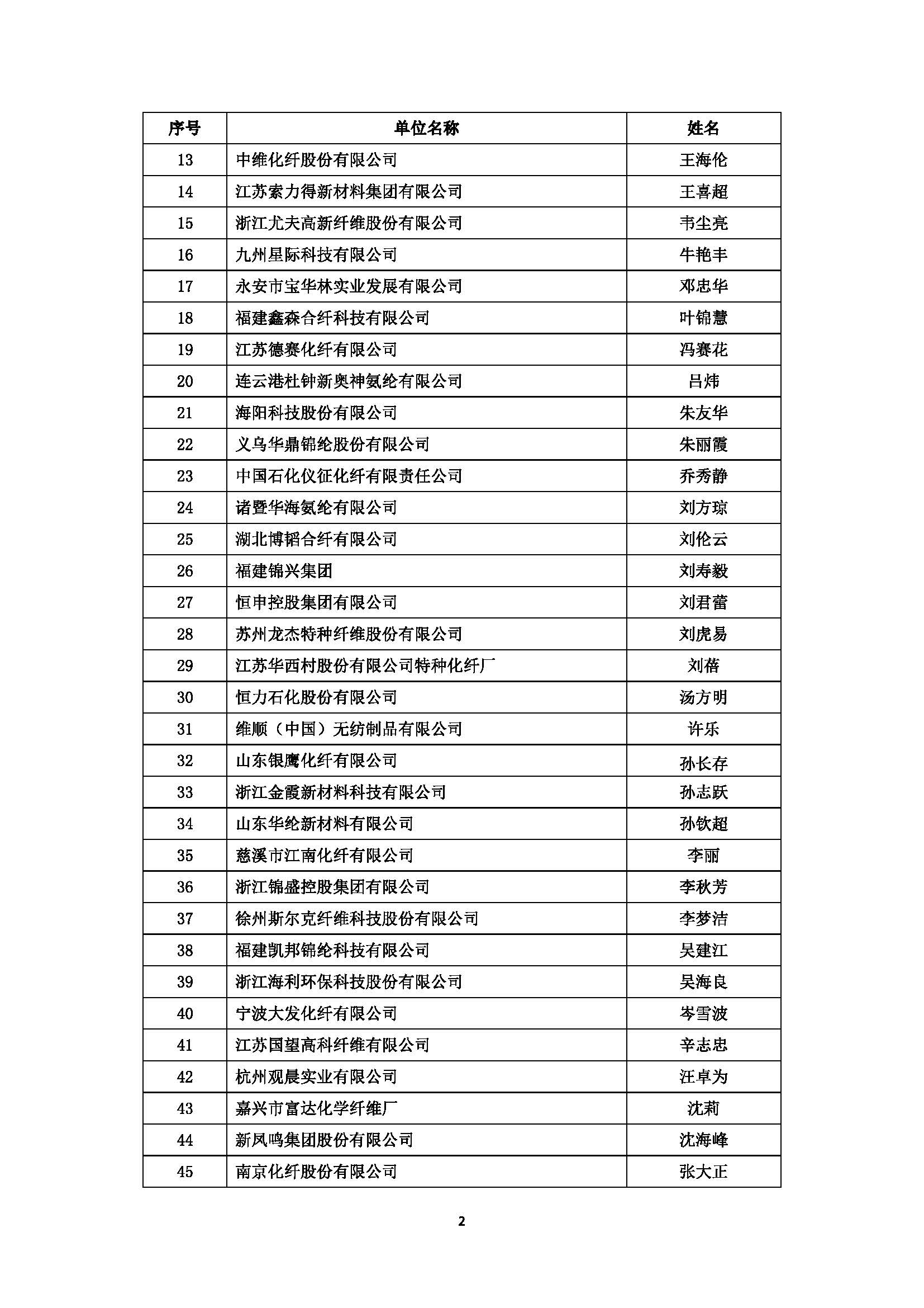 2022年度化纤行业优秀统计工作者名单_页面_2.jpg
