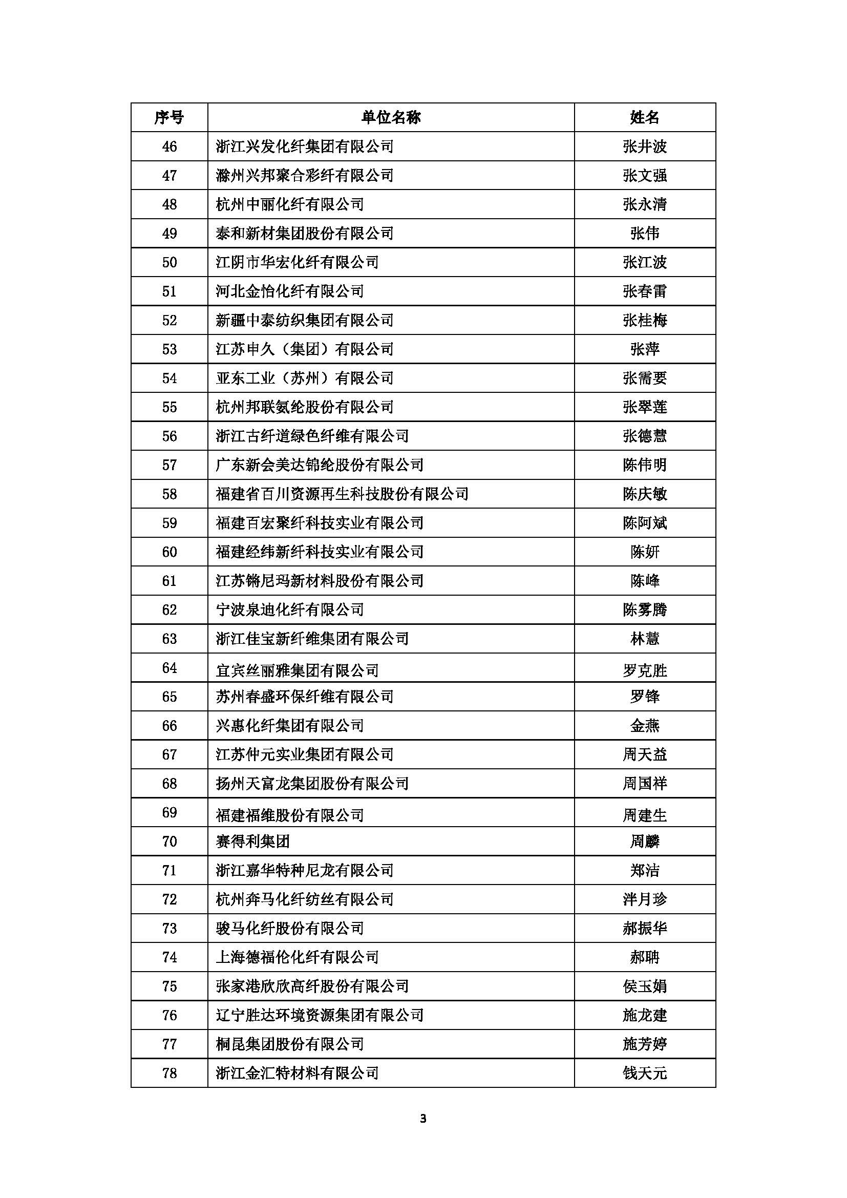 2022年度化纤行业优秀统计工作者名单_页面_3.jpg