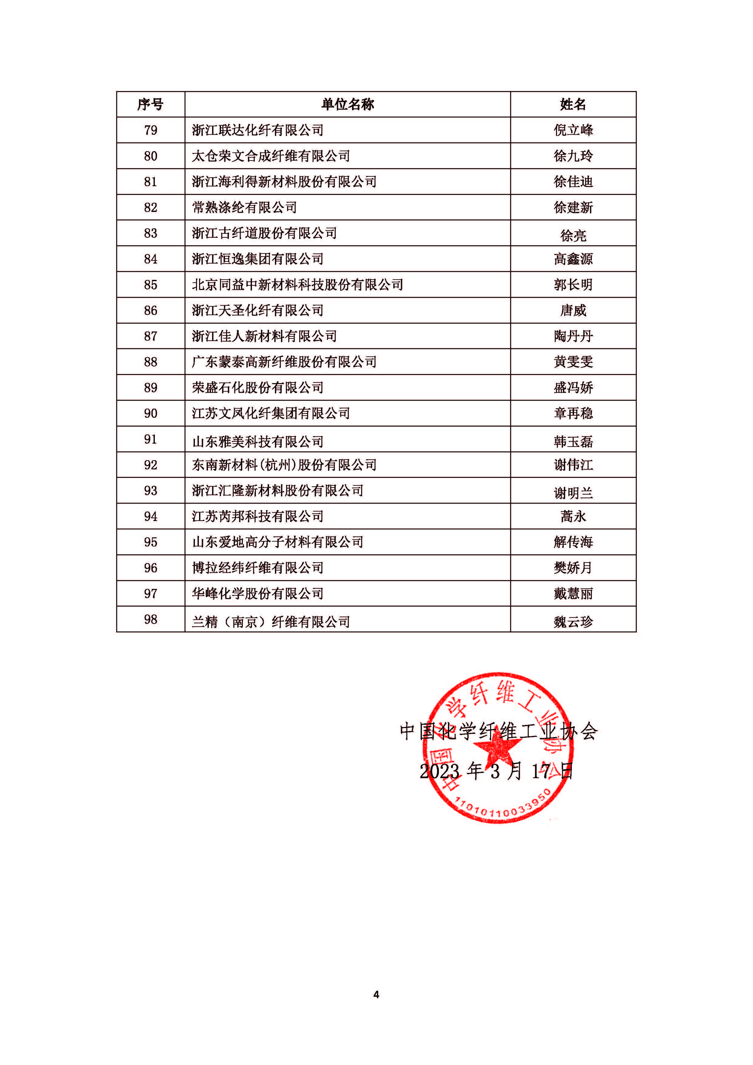 2022年度化纤行业优秀统计工作者名单_页面_4.jpg